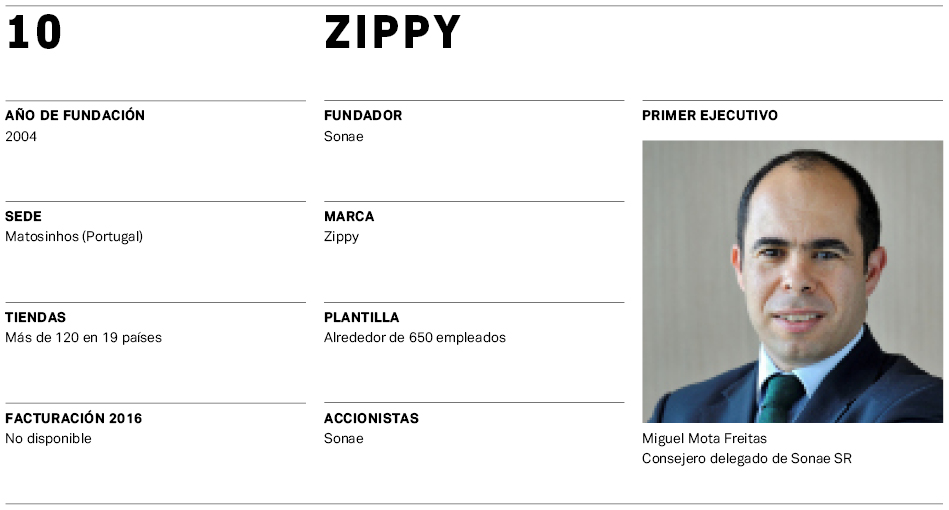 El Mapa de la Moda 2017 (VIII): Los colosos de la moda infantil